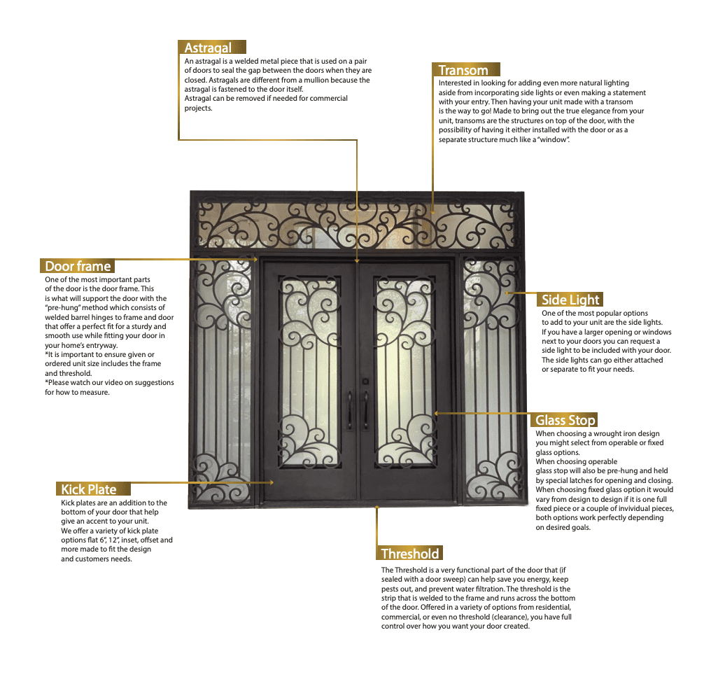 Iron Door Anatomy | Exclusive Iron Doors