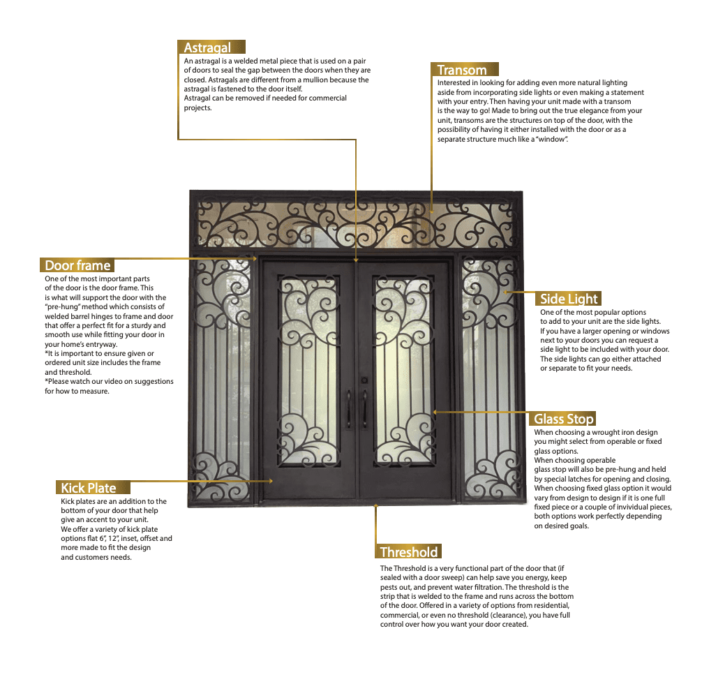 Iron door anatomy media