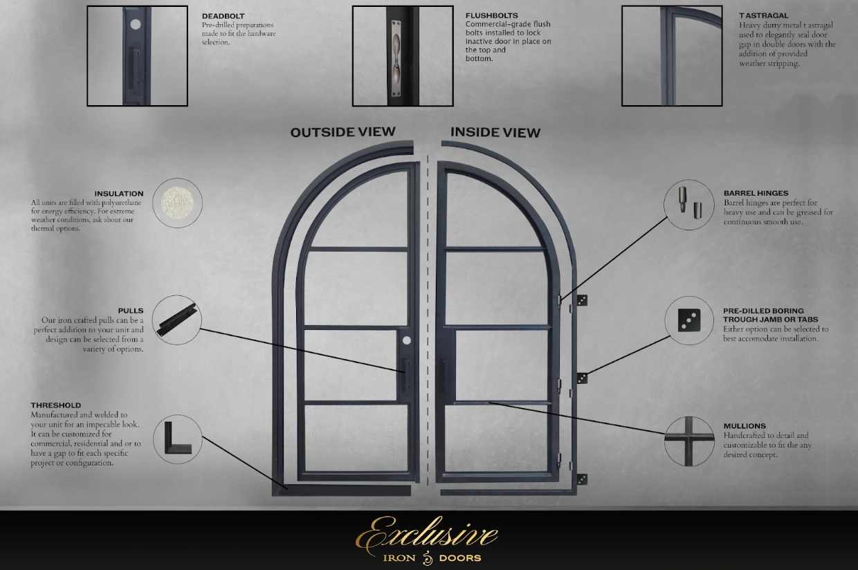 Modern Door Design: The Anatomy of a Riva Steel Door